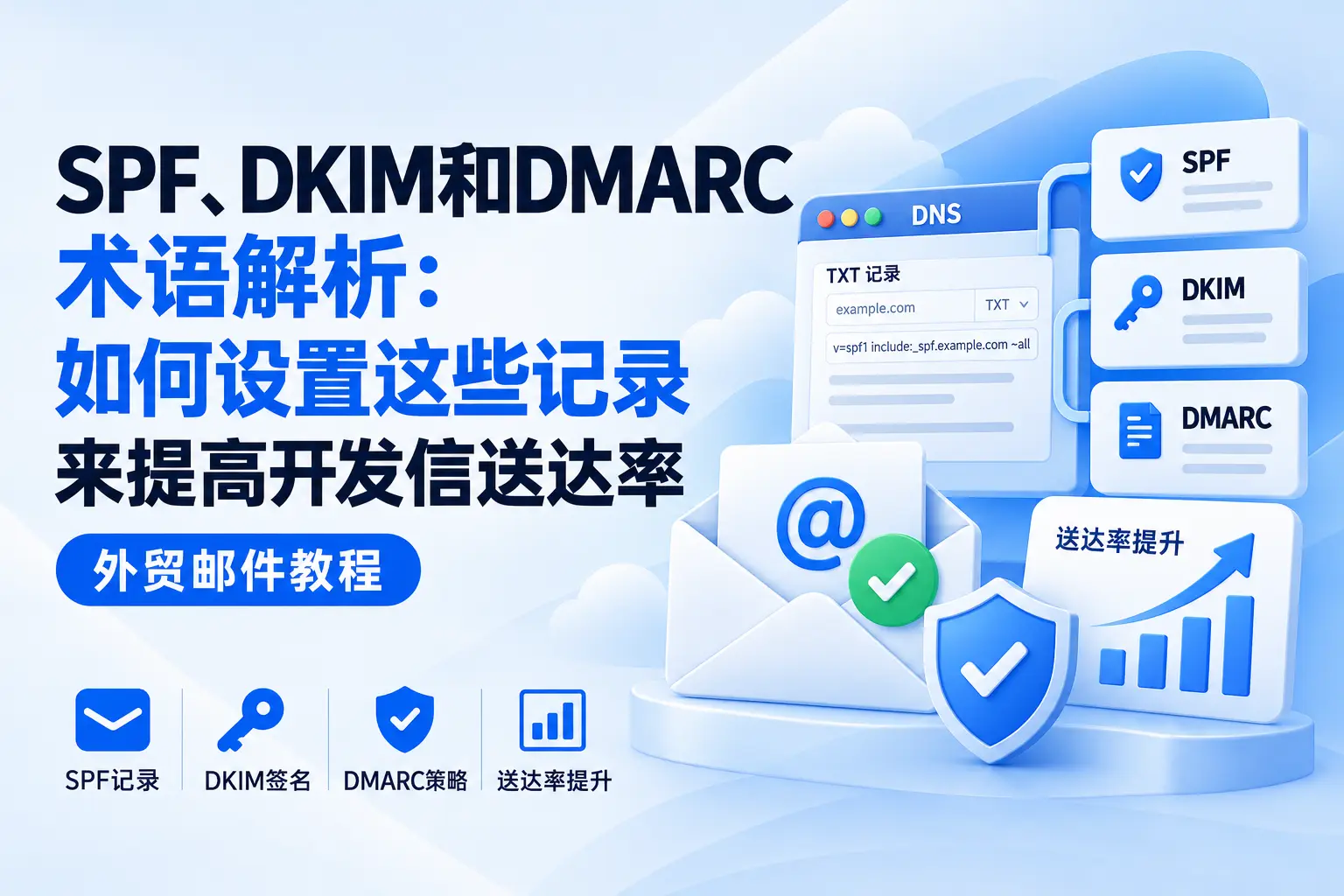 SPF、DKIM和DMARC术语解析：如何设置这些记录来提高开发信送达率
