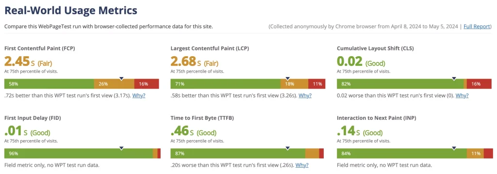 网站打开速度评分