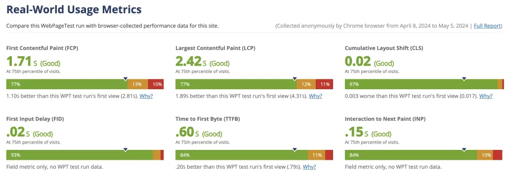 网站打开速度评分